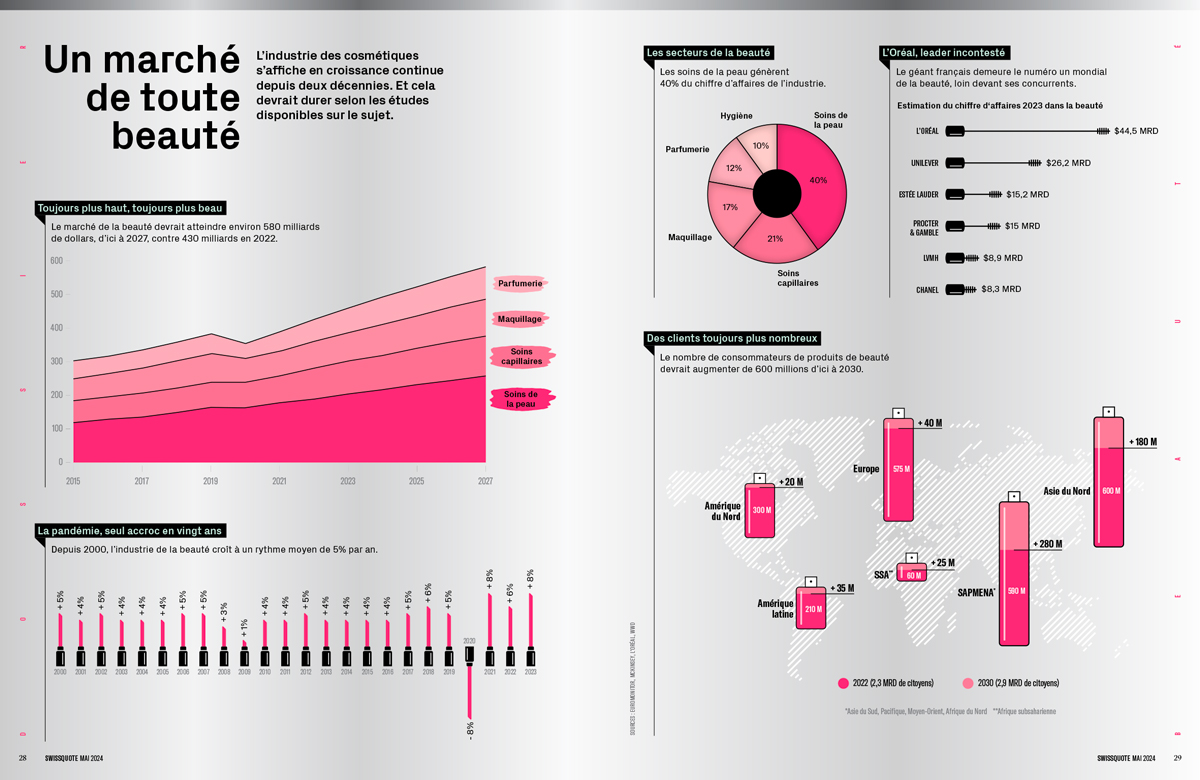 INFOGRAPHIES
