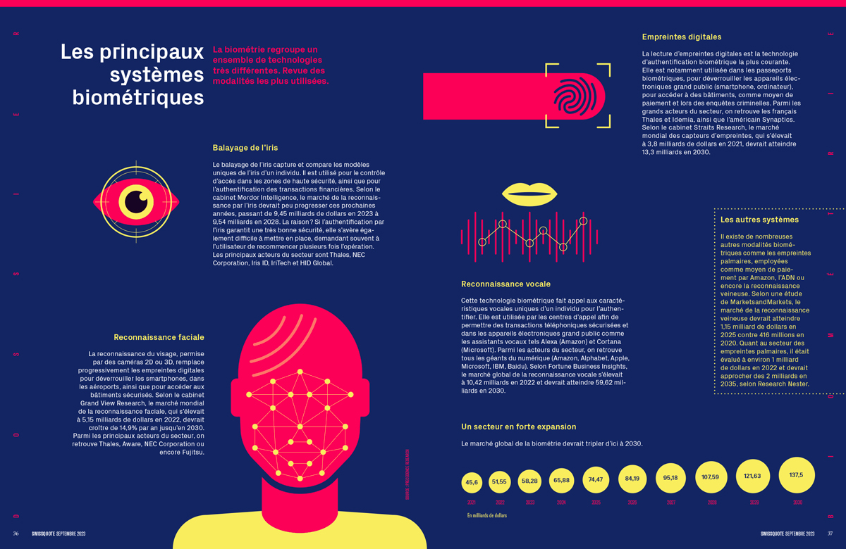 INFOGRAPHIES