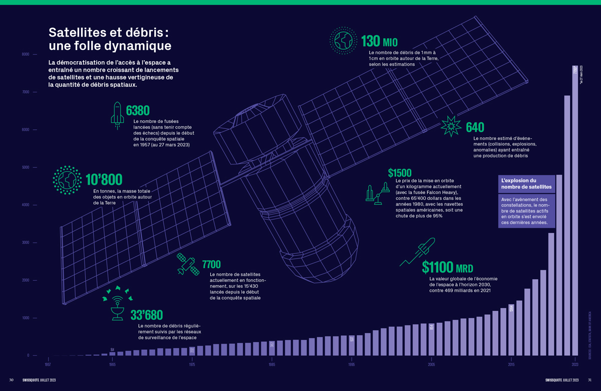 INFOGRAPHIES
