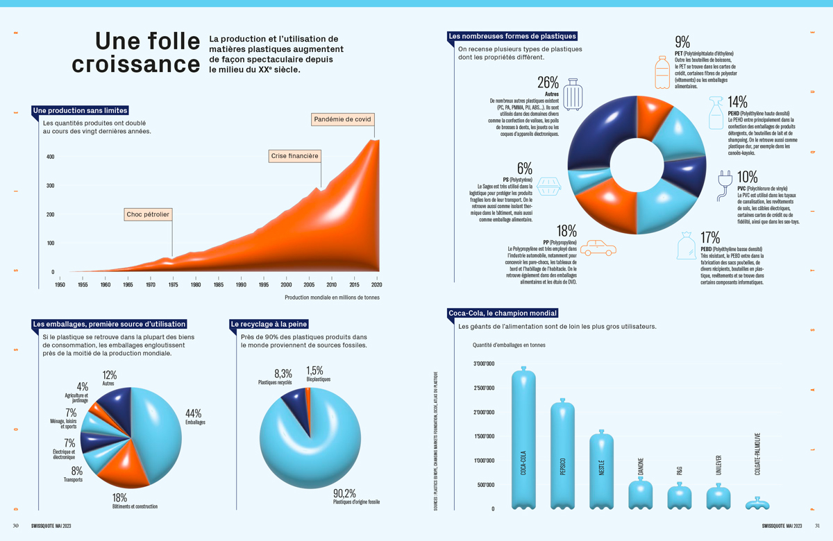 INFOGRAPHIES