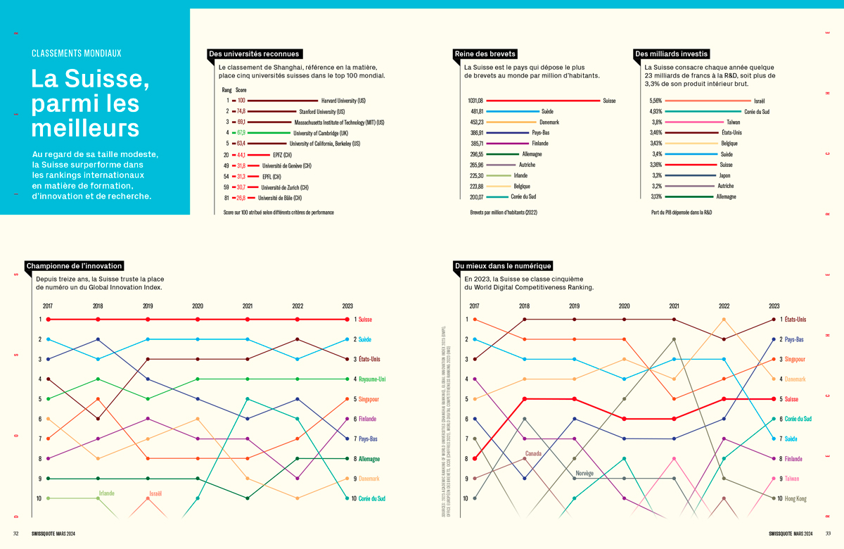 INFOGRAPHIES